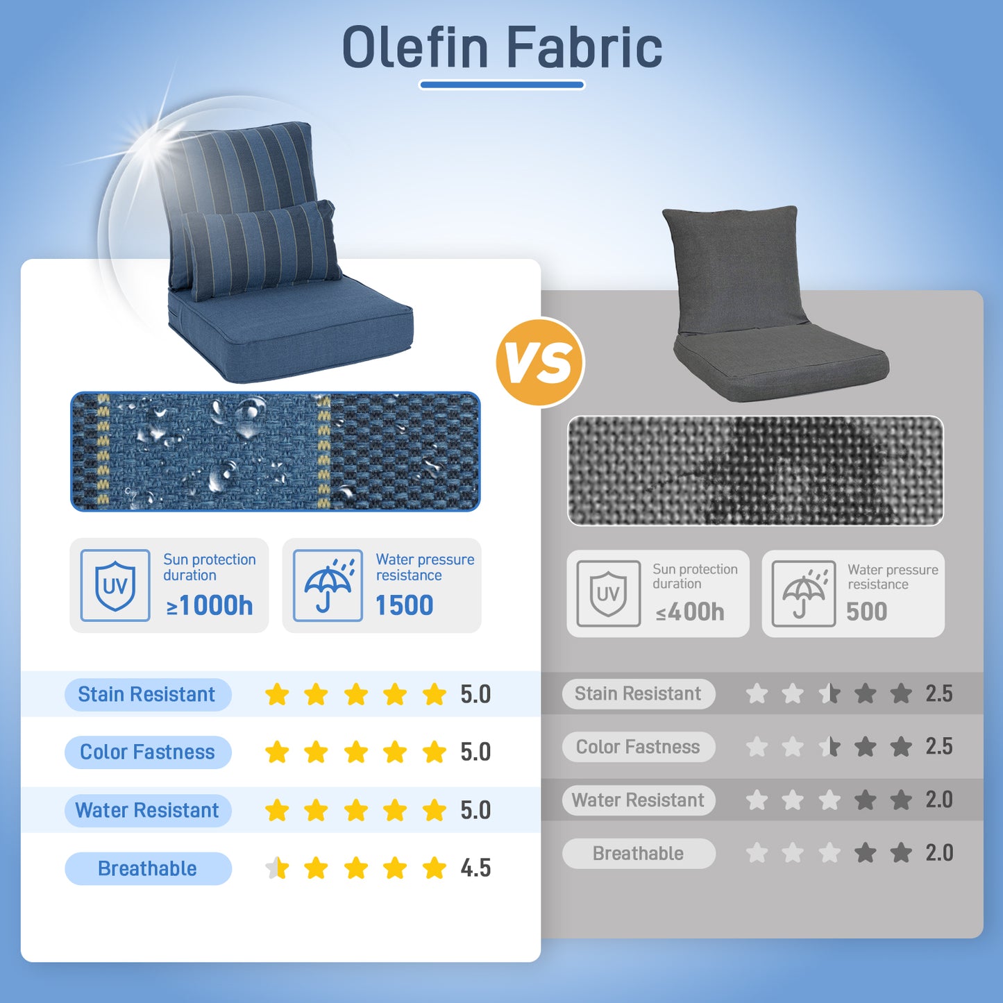 Patio Deep Chair Cushion, 2 Back 2 Seater 2 Pillow, Dark Blue Stripe