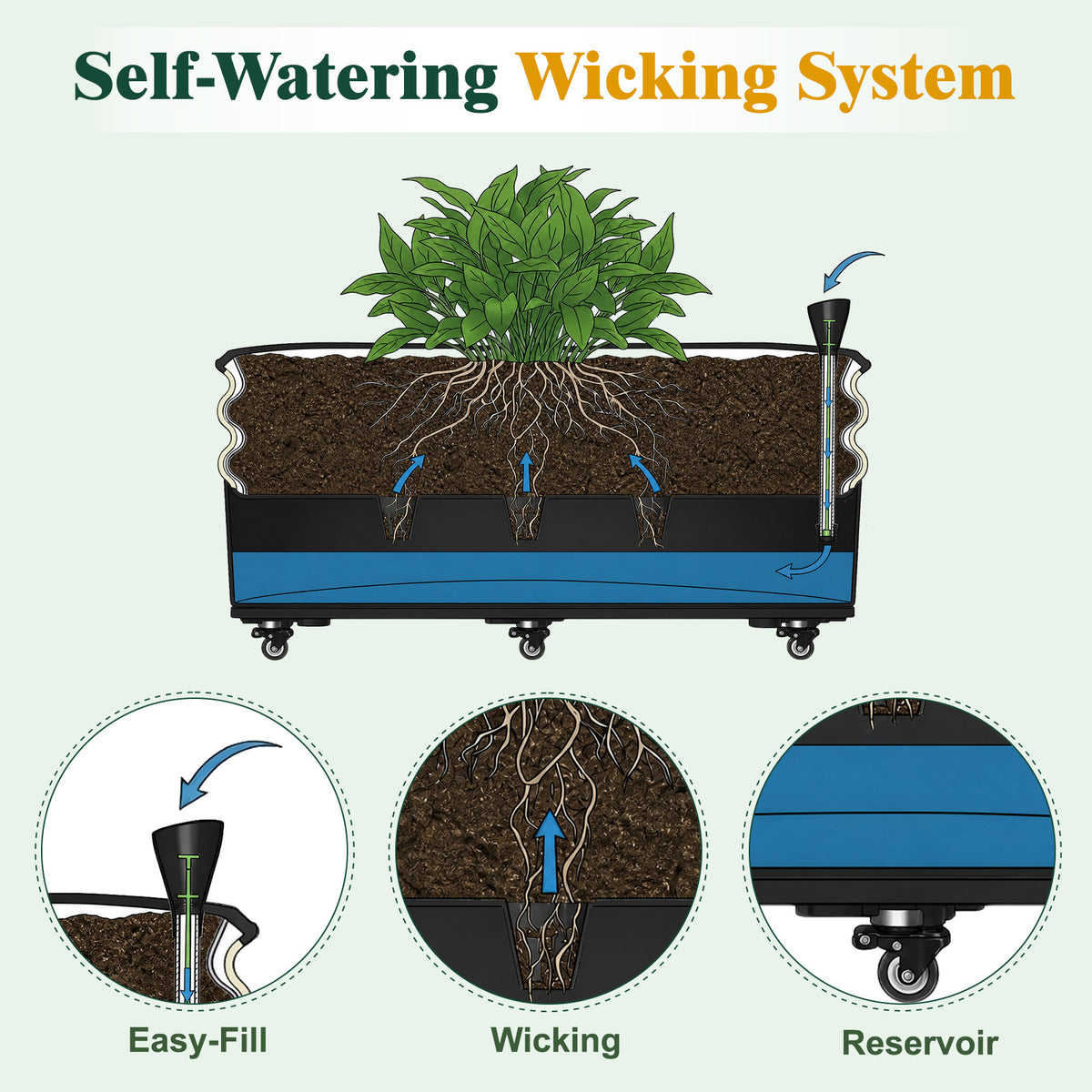 Rolling Raised Garden Bed, Self Watering Planter Box