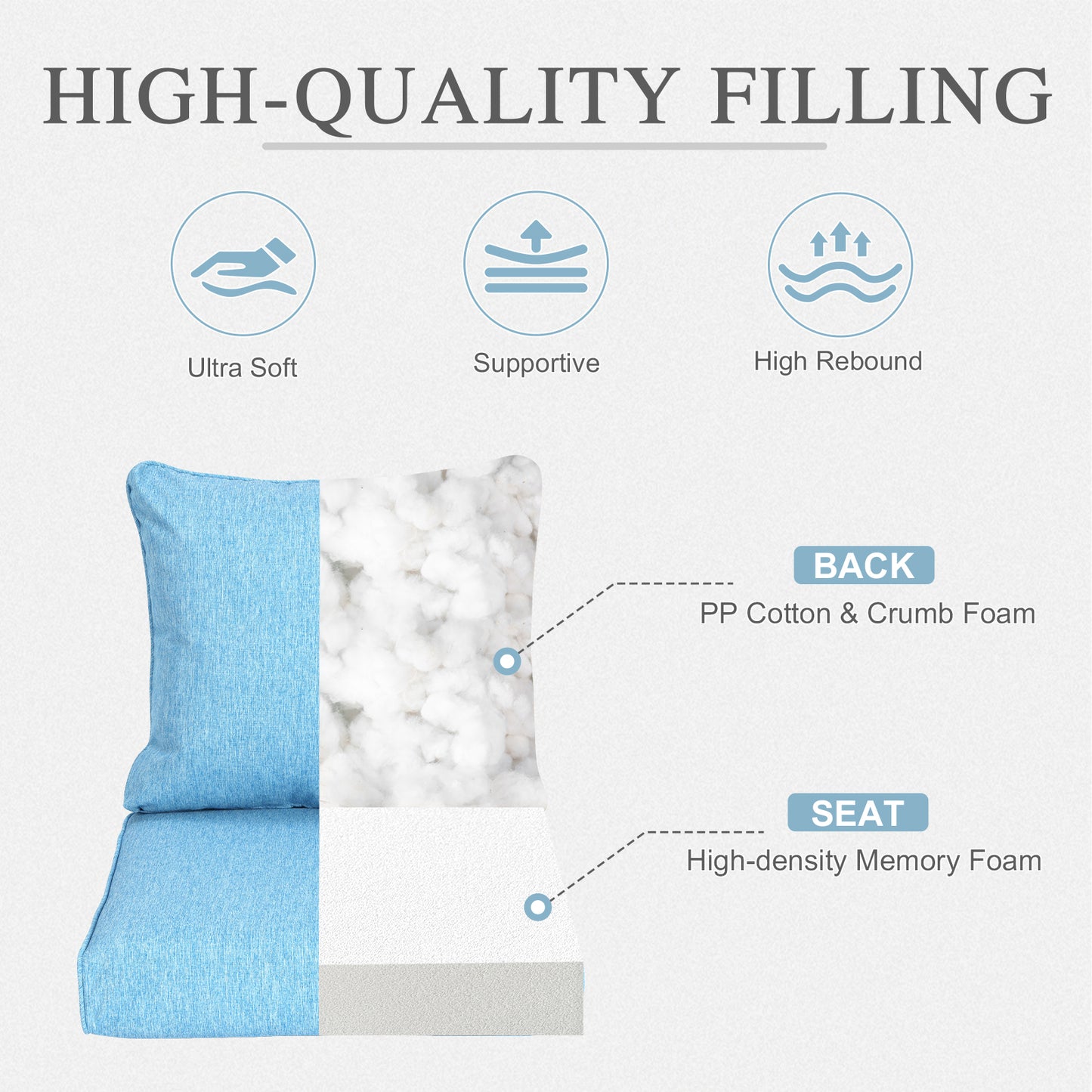 Outdoor Deep Seat Cushion Set, Waterproof Patio Chair Cushions, Lake Blue
