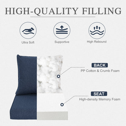 Outdoor Deep Seat Cushion Set, Waterproof Patio Chair Cushions, Navy Blue