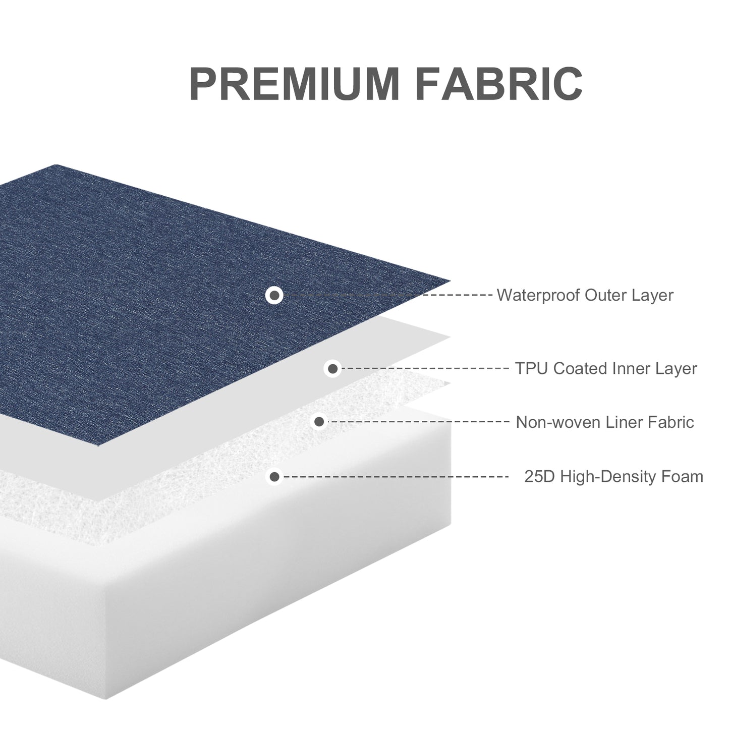 Outdoor Chair Cushions Set of 2 with Handle and Ties, Water Resistant Patio Seat Pads, Navy Blue Aoodor 