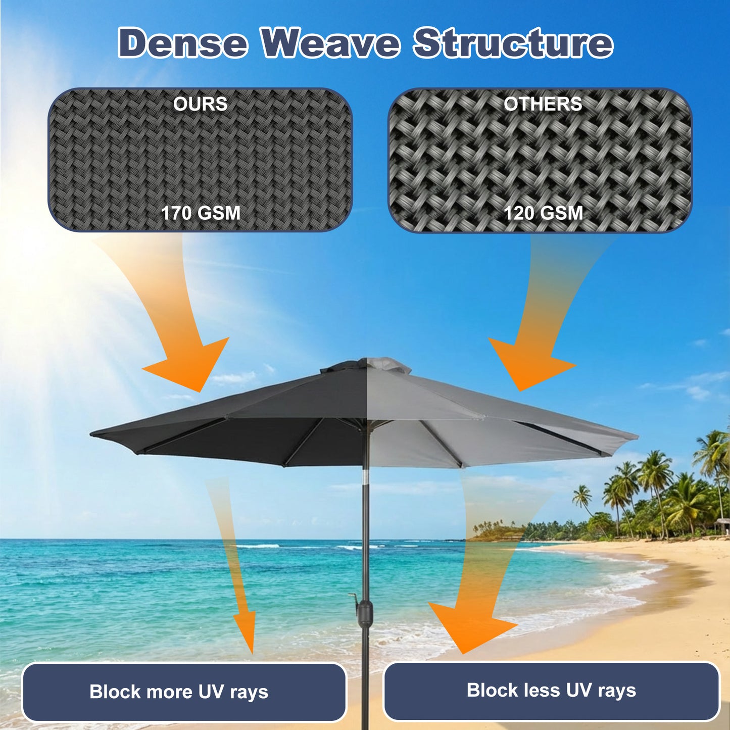 Patio Umbrella Replacement Canopy for 8 Ribs Table Umbrella