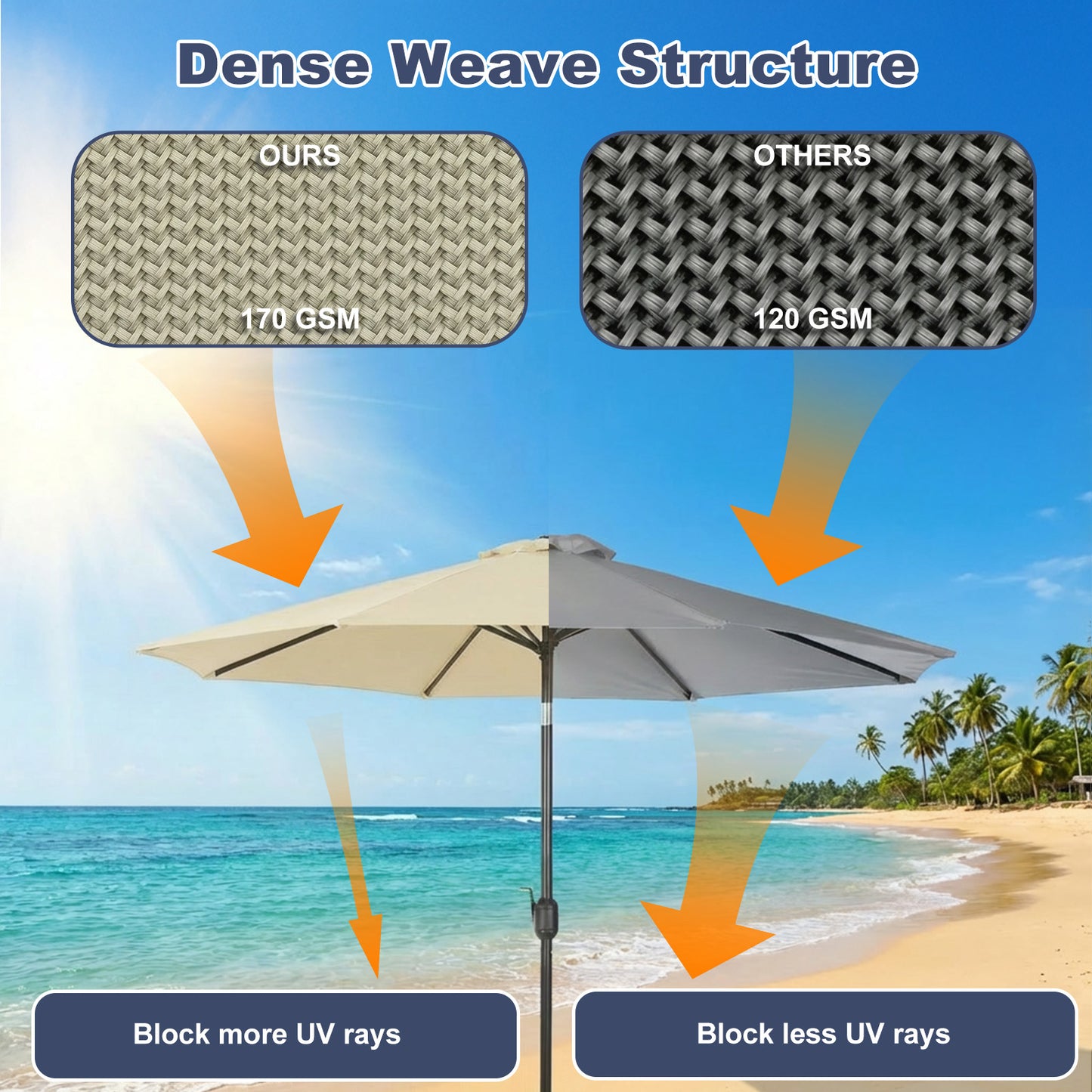 Patio Umbrella Replacement Canopy for 8 Ribs Table Umbrella