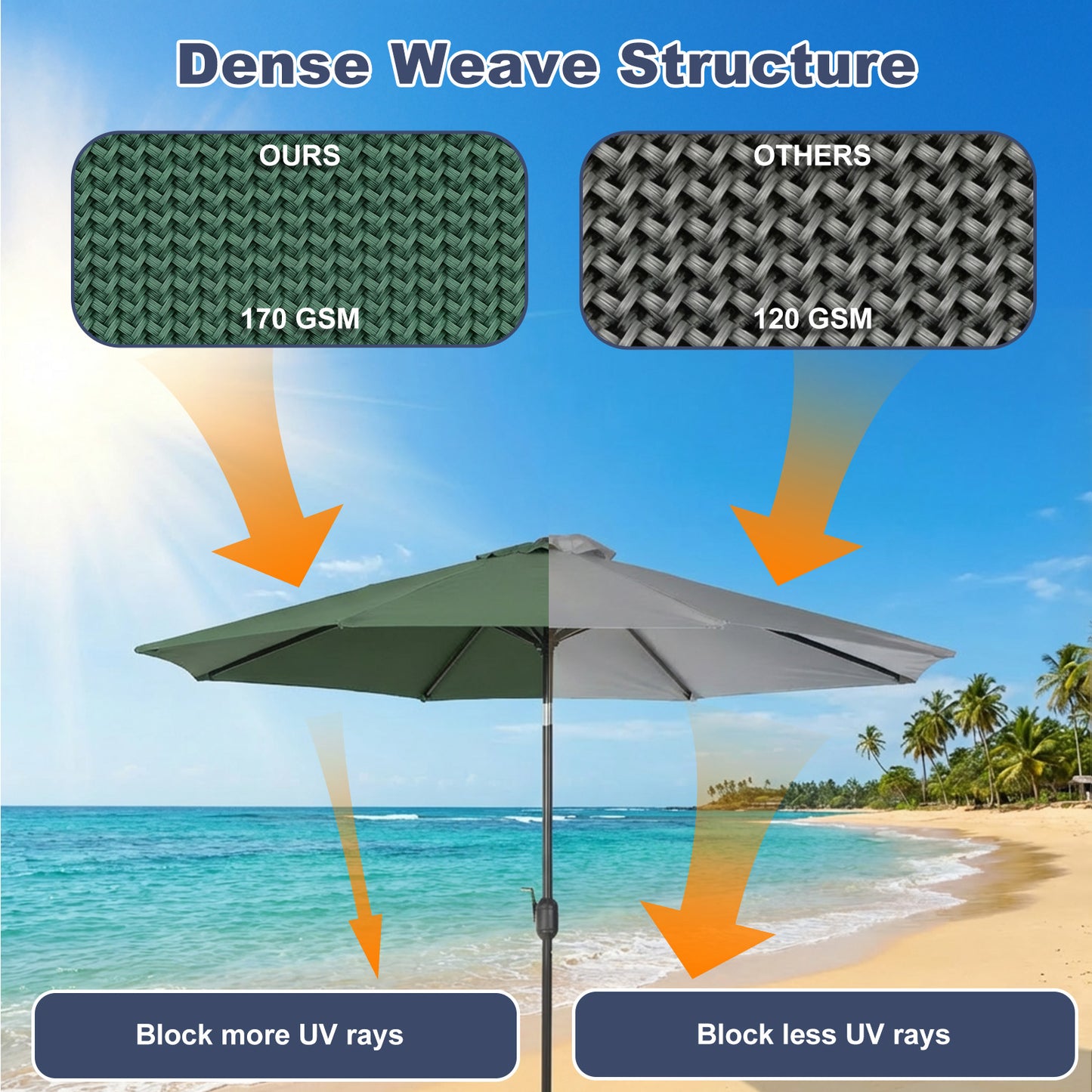 Patio Umbrella Replacement Canopy for 8 Ribs Table Umbrella