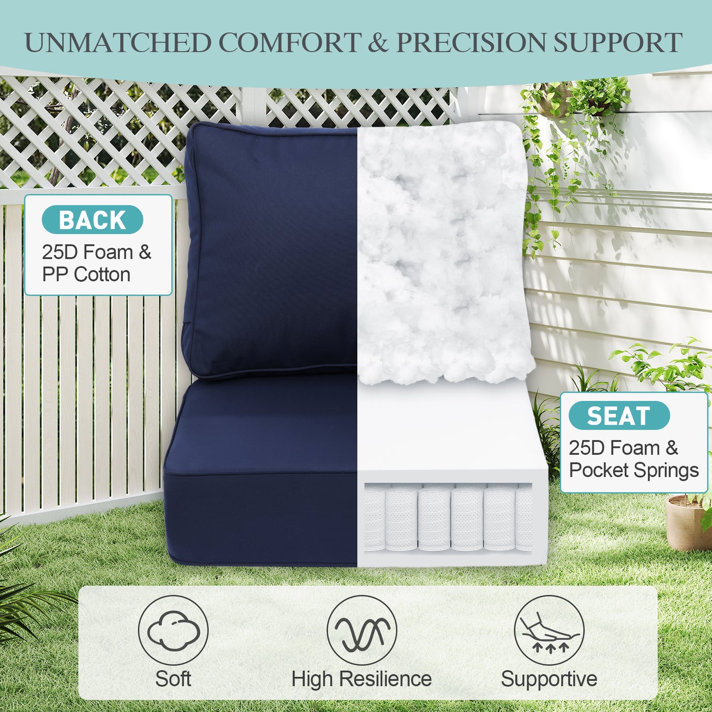 Premium Sunbrella Fabric Outdoor Patio Chair Cushions Set, Canvas Navy