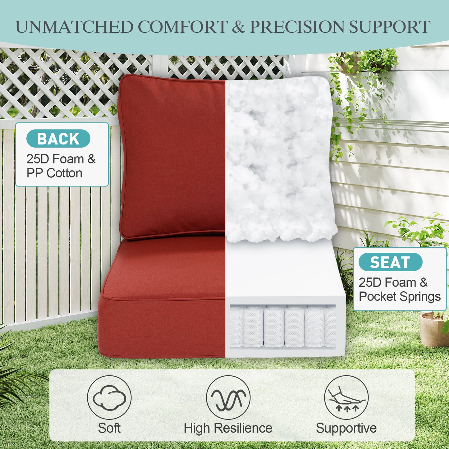 Premium Sunbrella Fabric Outdoor Patio Chair Cushions Set, Canvas Henna