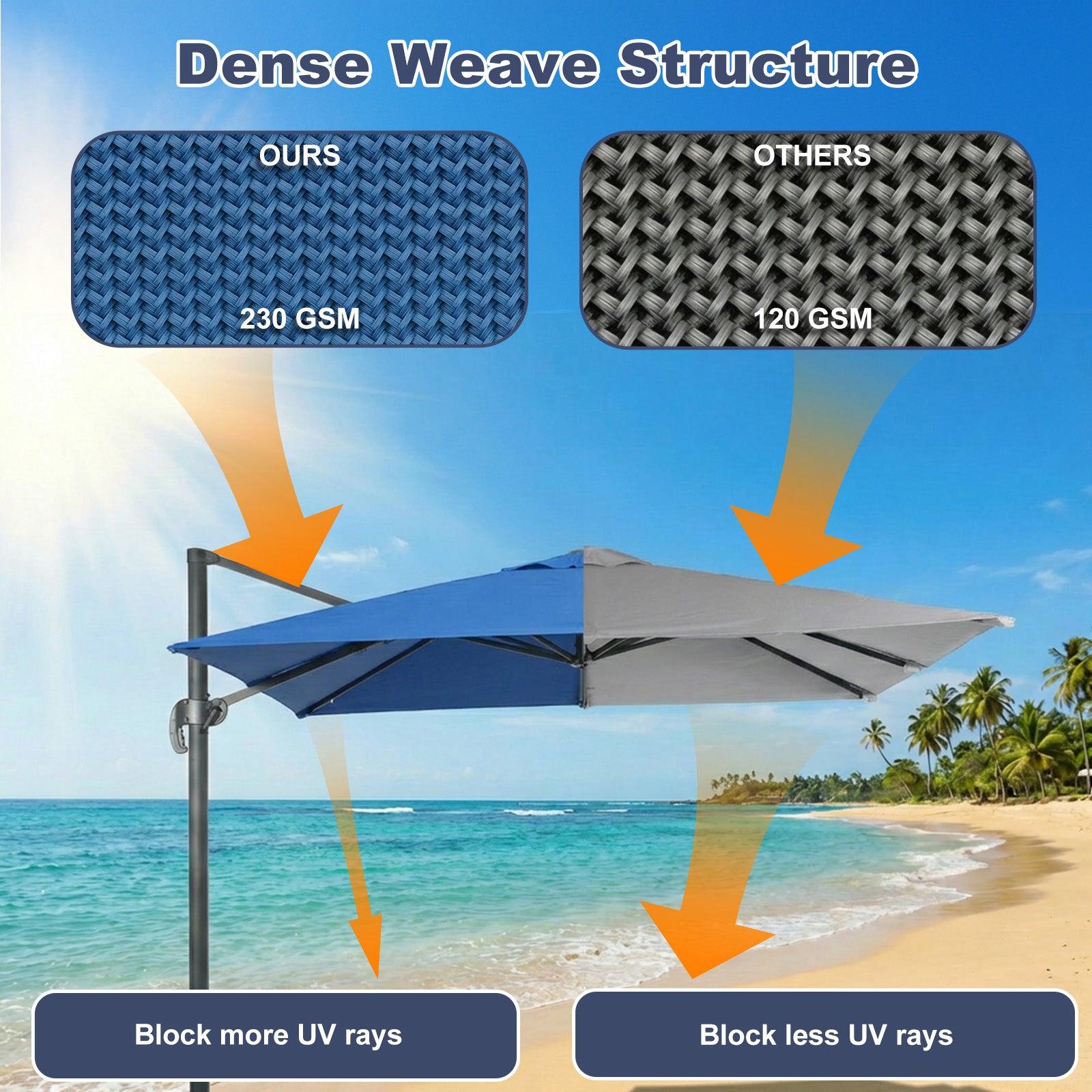 can you replace patio umbrella canopy Aoodor Cantilever Umbrella Replacement Canopy