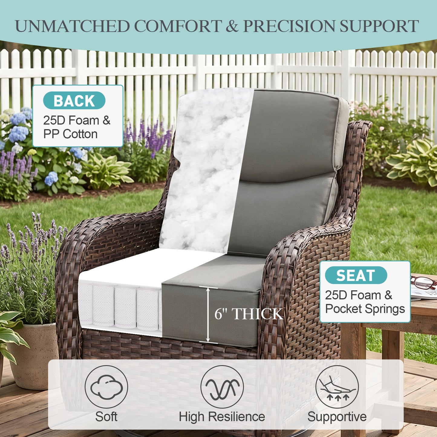 Smile Outdoor Chair Cushion Set, Sunbrella Fabric Deep Seating Cushions, Canvas Charcoal