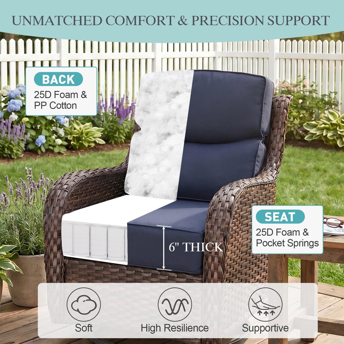 Smile Outdoor Chair Cushion Set, Sunbrella Fabric Deep Seating Cushions, Canvas Navy