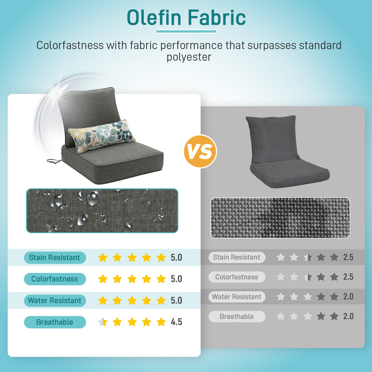 Outdoor Deep Seat Cushion Set with Lumbar Pillow, Patio Chair Back & Seat Cushions, Charcoal