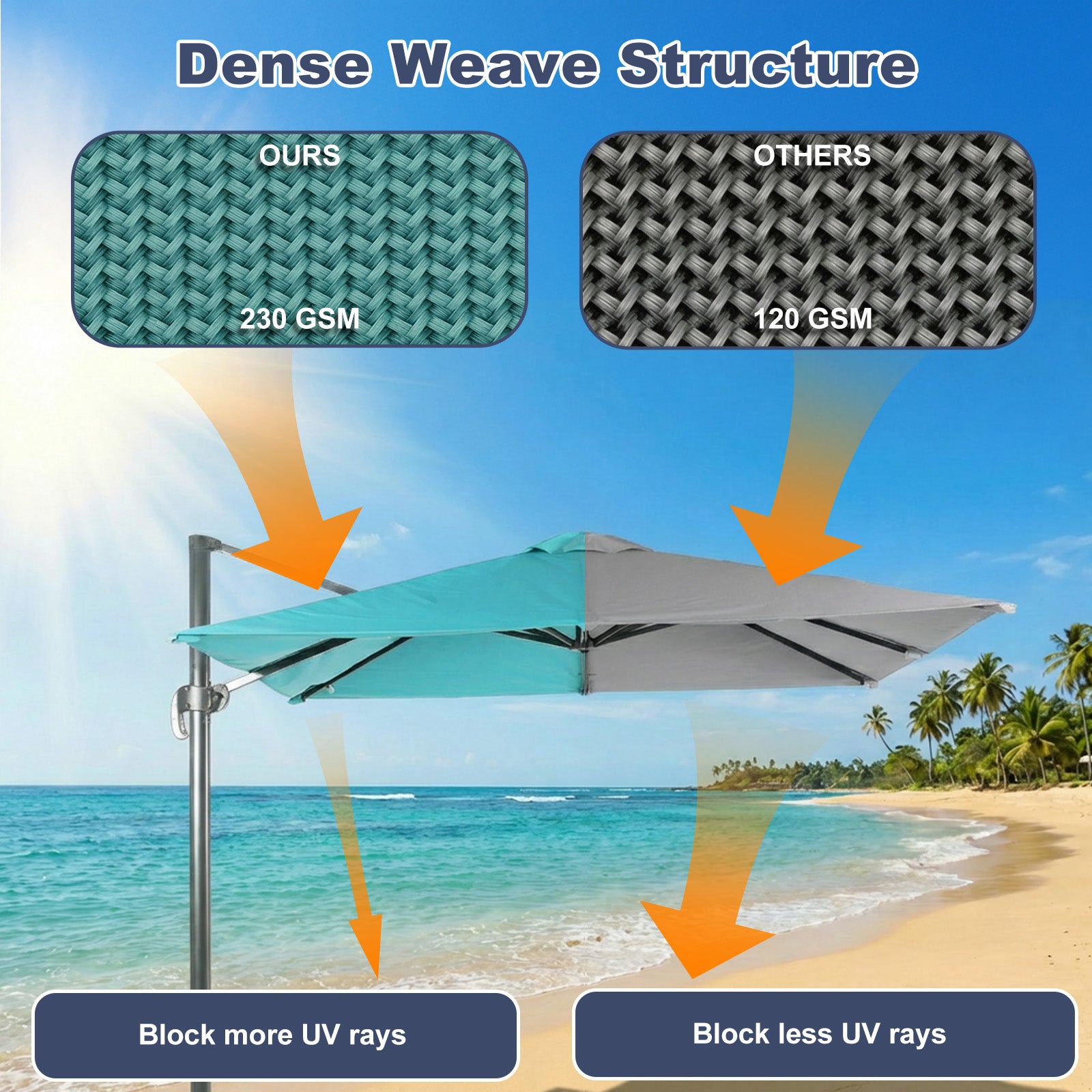 Aoodor Cantilever Umbrella Replacement Canopy
