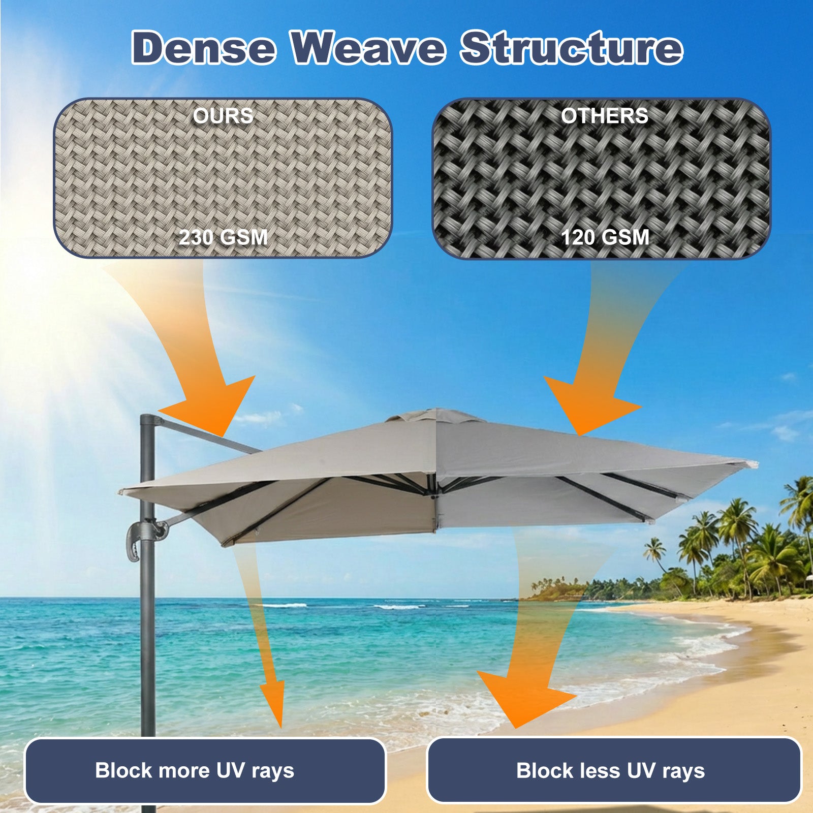 Aoodor Cantilever Umbrella Replacement Canopy Aoodor Cantilever Umbrella Replacement Canopy