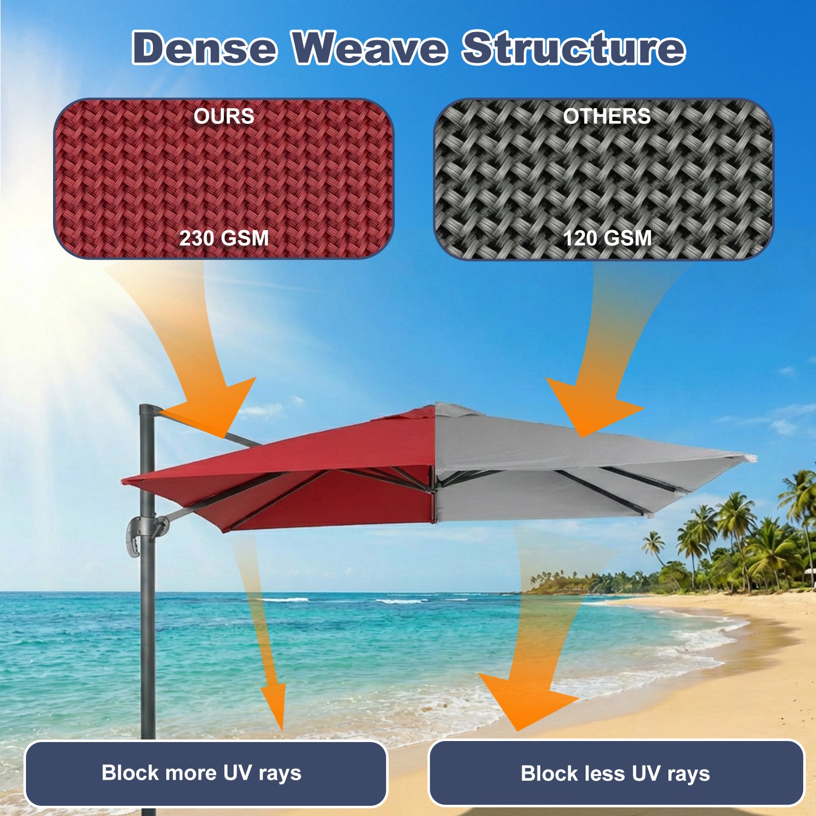 Aoodor Cantilever Umbrella Replacement Canopy