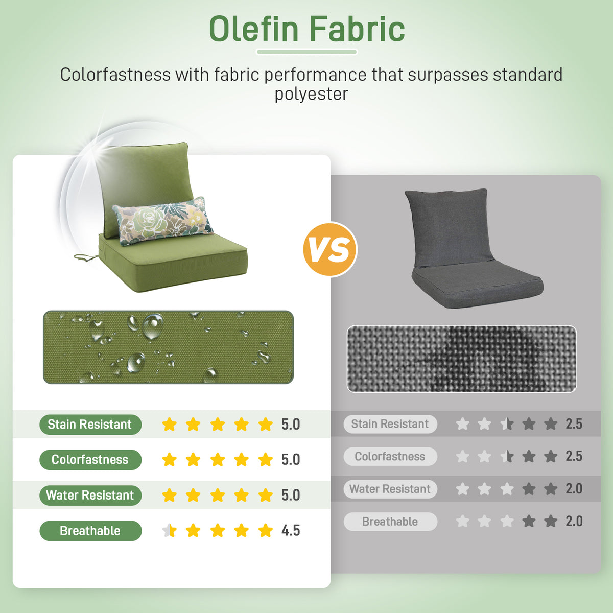 Outdoor Deep Seat Cushion Set with Lumbar Pillow, Patio Chair Back & Seat Cushions, Green