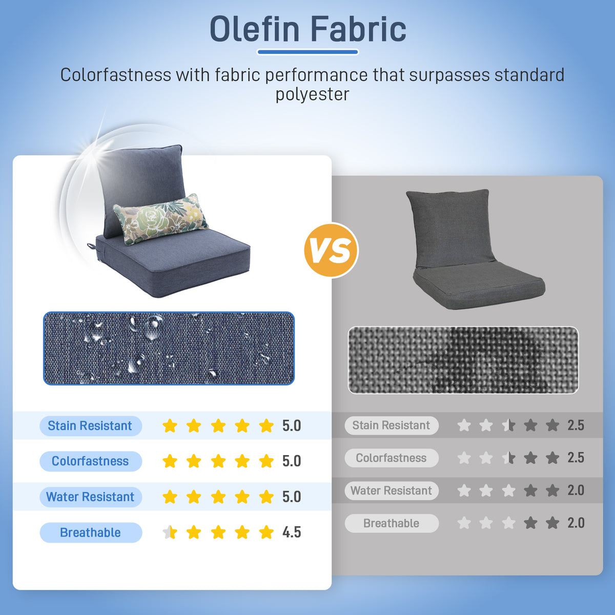Outdoor Deep Seat Cushion Set with Lumbar Pillow, Patio Chair Back & Seat Cushions, Navy Blue