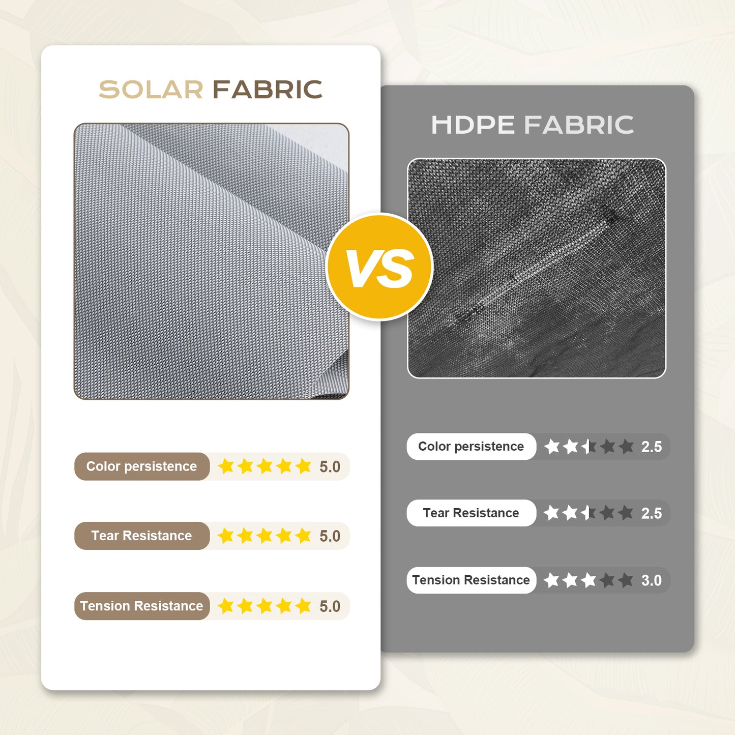 5% Openness Solar Fabric Roller Sun Shade, Cordless 95% UV Protection Blinds