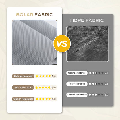 5% Openness Solar Fabric Roller Sun Shade, Cordless 95% UV Protection Blinds